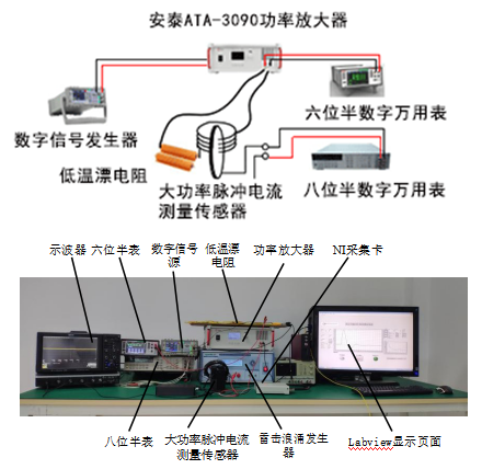 【案例集锦】功率放大器在半导体测试领域研究中的应用