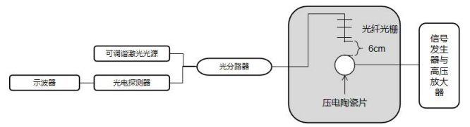 高频声发射信号实验的光路连接图