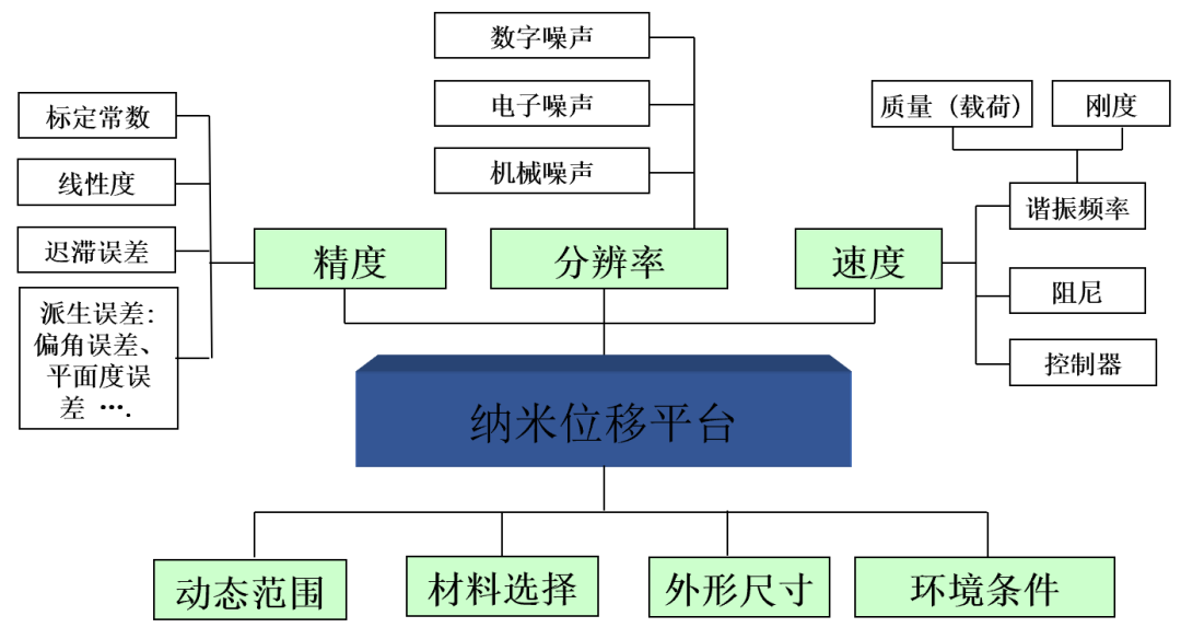 ATA-P系列功率放大器：一文了解压电纳米位移平台的工作原理及应用！